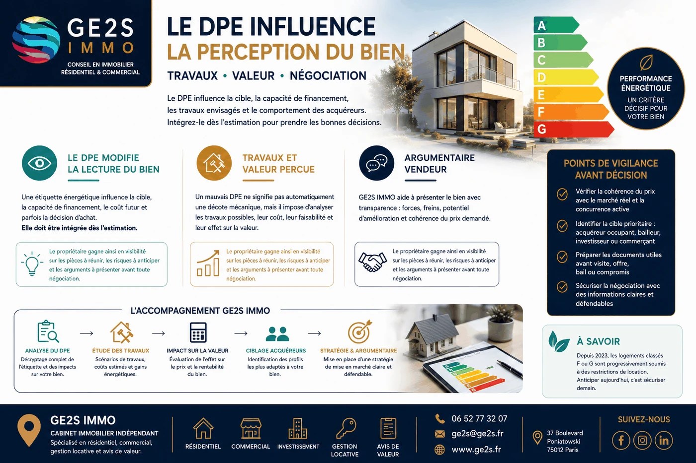 DPE vendeur : intégrer l’énergie dans le prix, les travaux et la négociation — visuel GE2S IMMO
